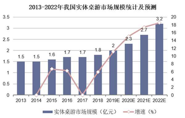 玩桌游就上新物集！开元棋牌发现最新好