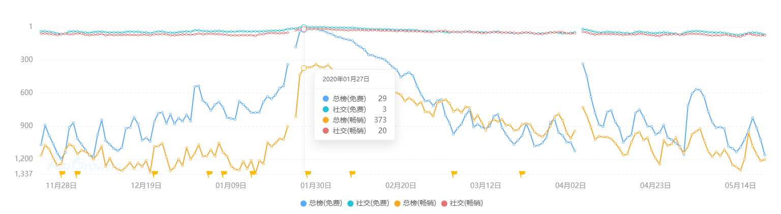 状：百亿市场的背后仍是蓝海开元2020中国桌游产业现(图15)