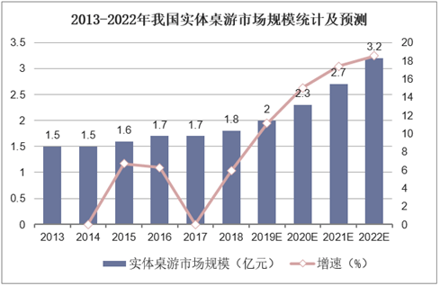 状：百亿市场的背后仍是蓝海开元2020中国桌游产业现(图11)