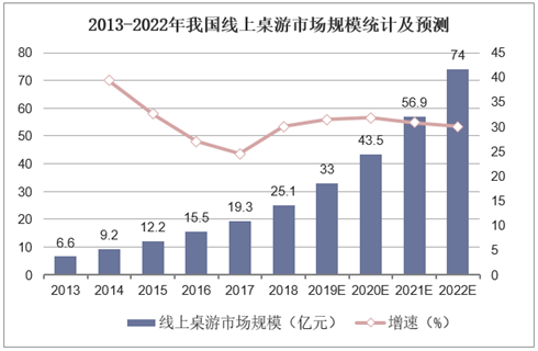 状：百亿市场的背后仍是蓝海开元2020中国桌游产业现(图18)