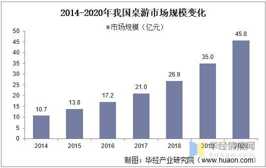 游TOP30分析报告开元摩点新物集国产桌(图5)