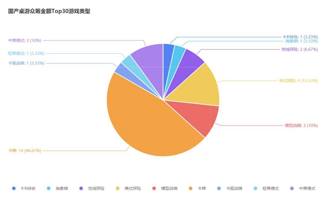 游TOP30分析报告开元摩点新物集国产桌(图12)