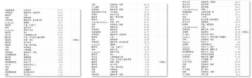 游TOP30分析报告开元摩点新物集国产桌(图15)